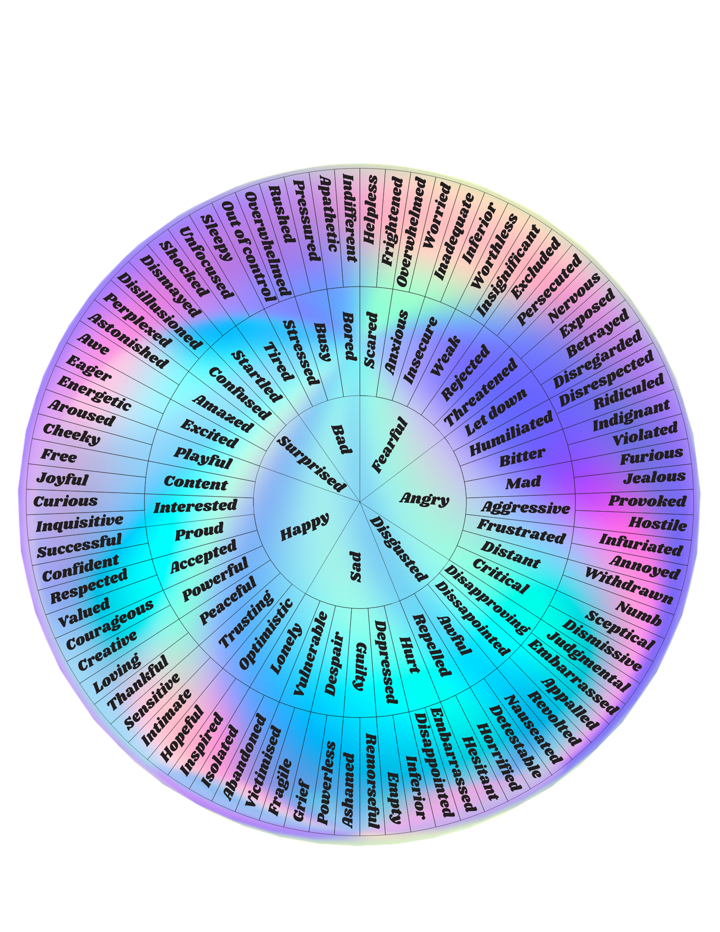 Emotions Wheel Sticker