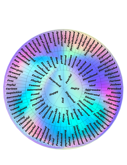 Emotions Wheel Sticker